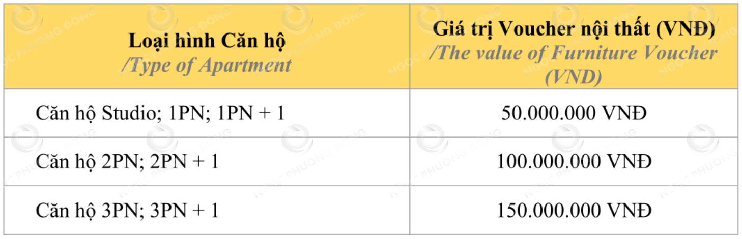 chinh-sach-vinhomes-grand-park-voucher-noi-that-the-ỏigami