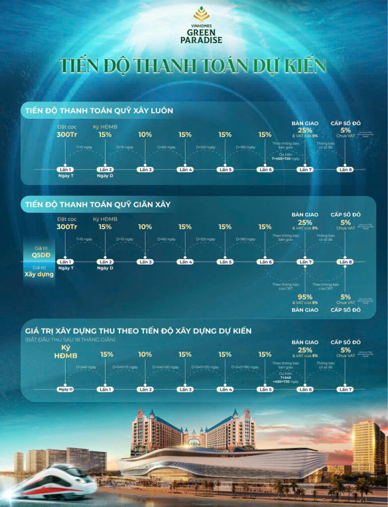 Vinhomes Green Paradise Cần Giờ