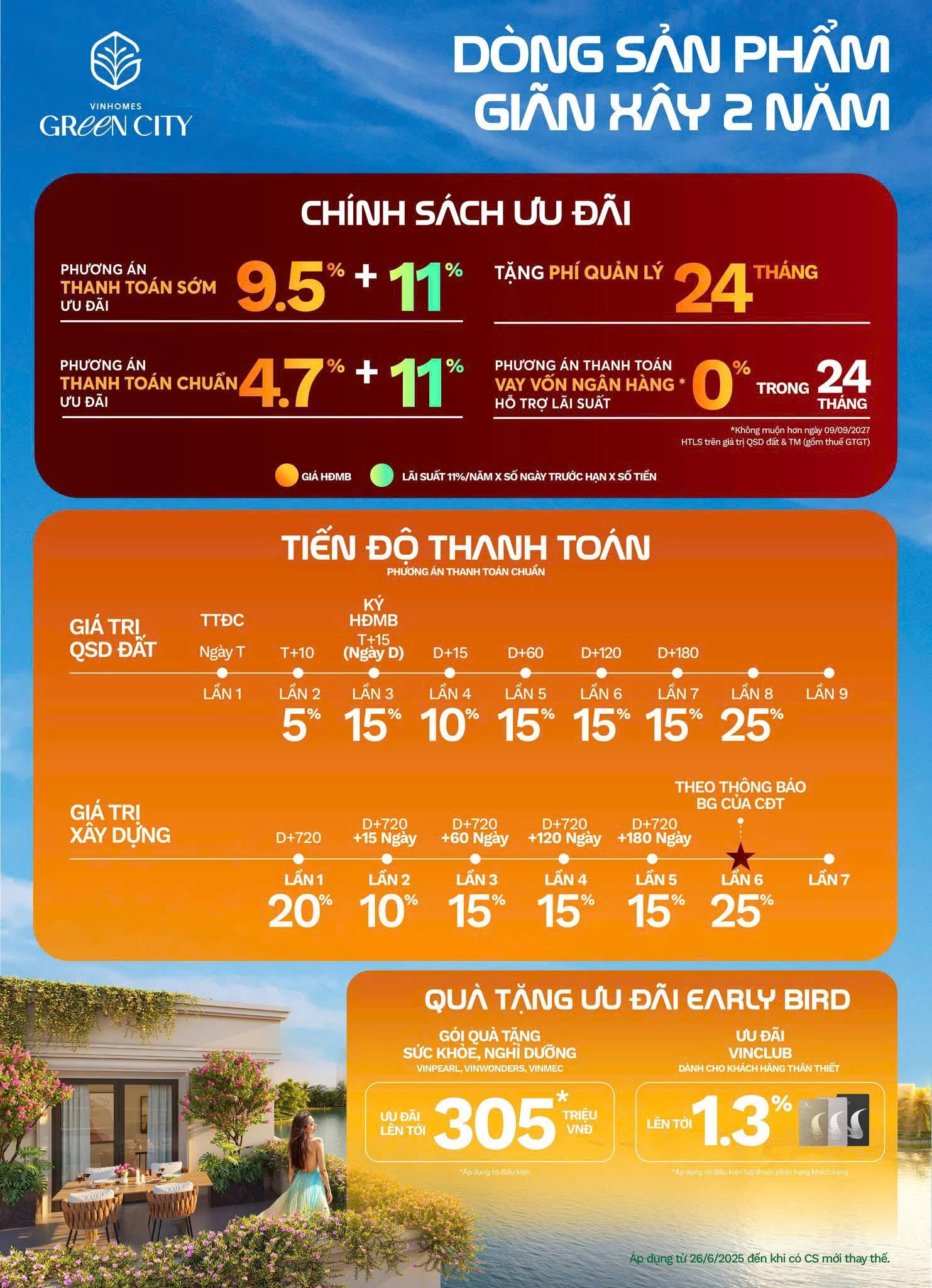 Vinhomes Green City Long An
