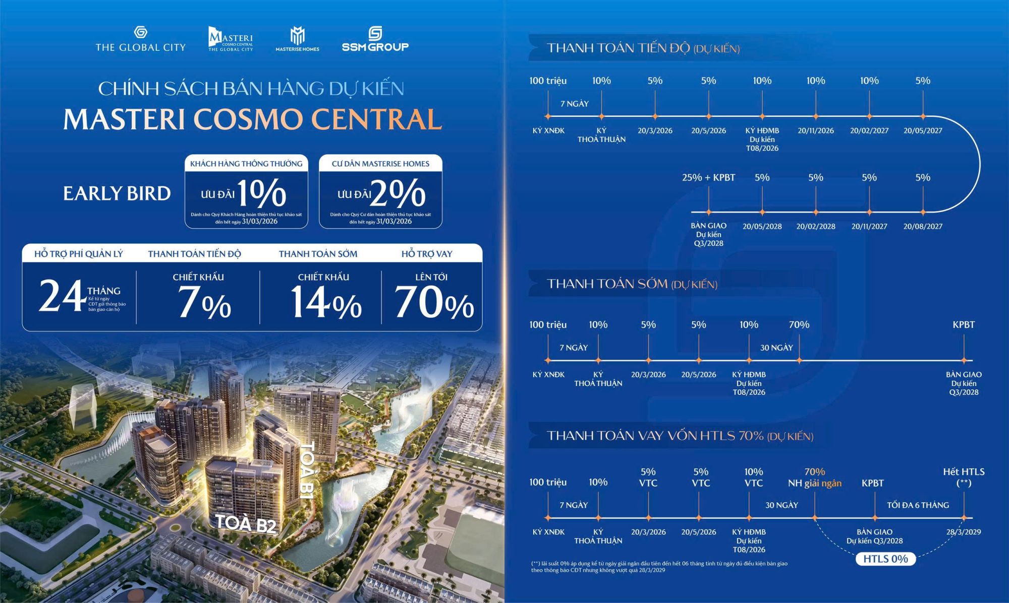 Masteri Cosmo Central