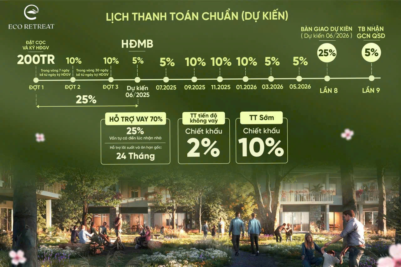 Eco Retreat Long An